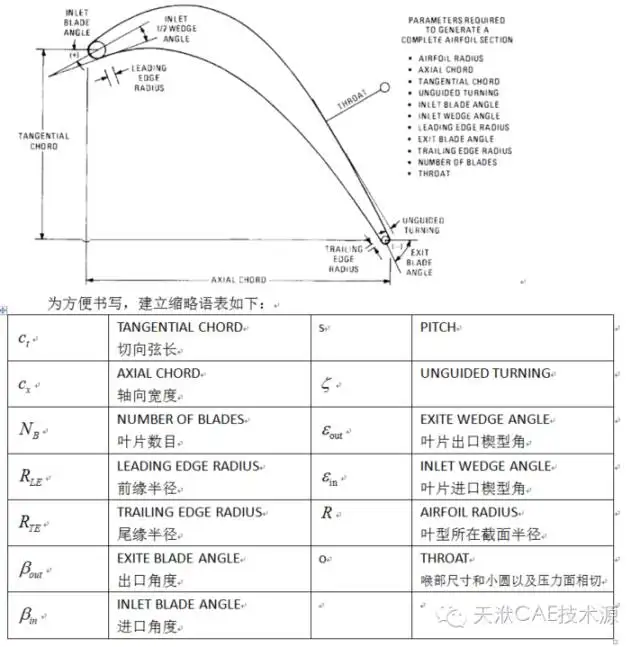 solidworks画螺杆的方法